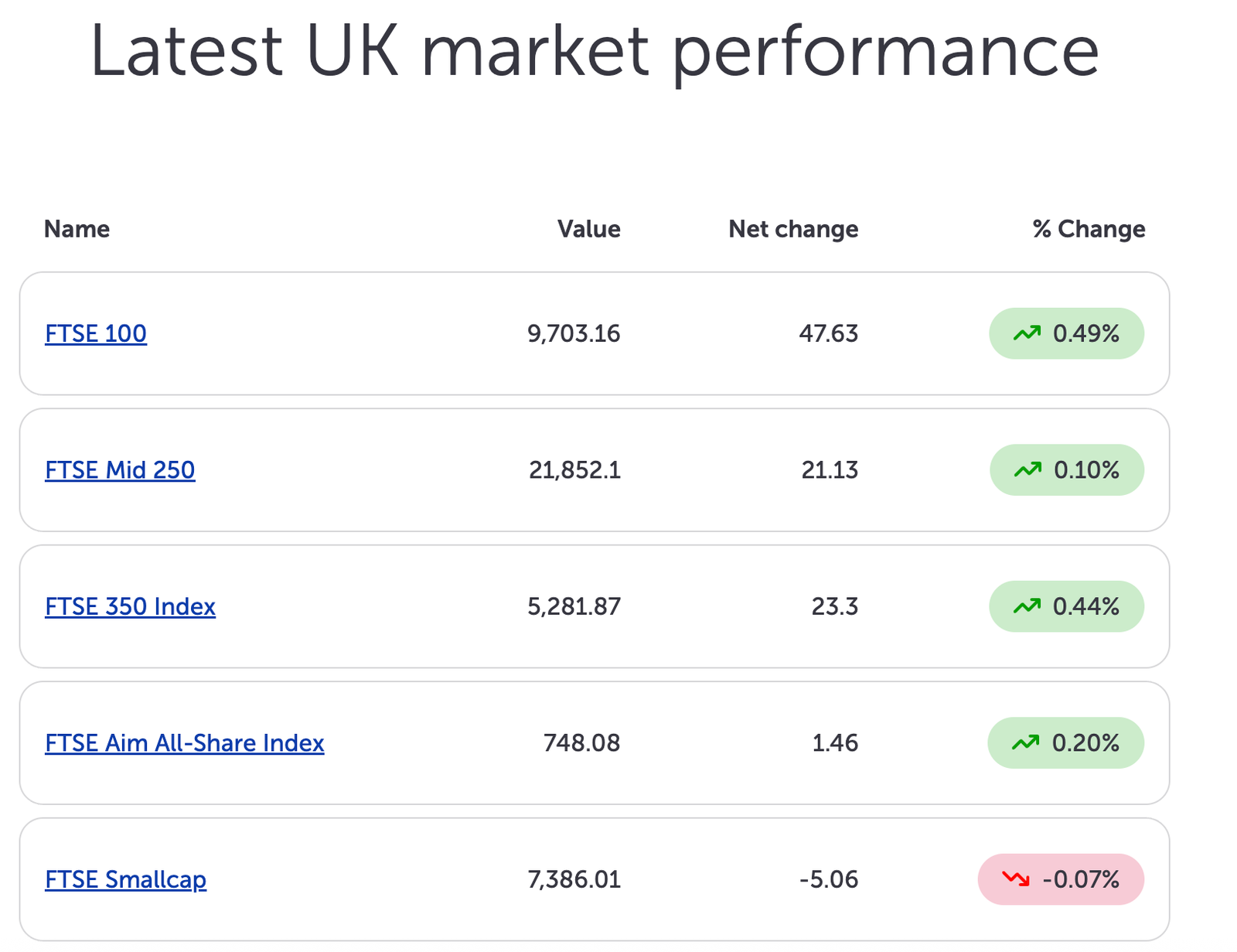 Example of ETFs on AJBell