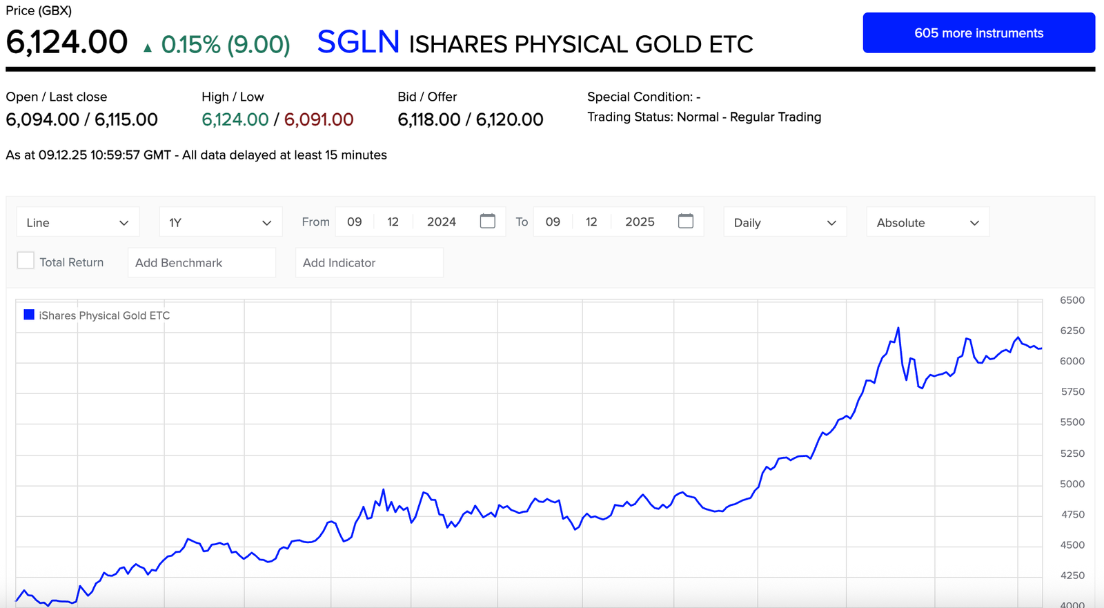 How to Buy Gold ETCs 