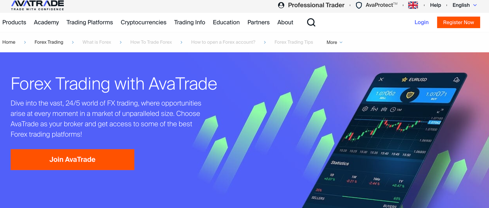 Forex trading page on AvaTrade