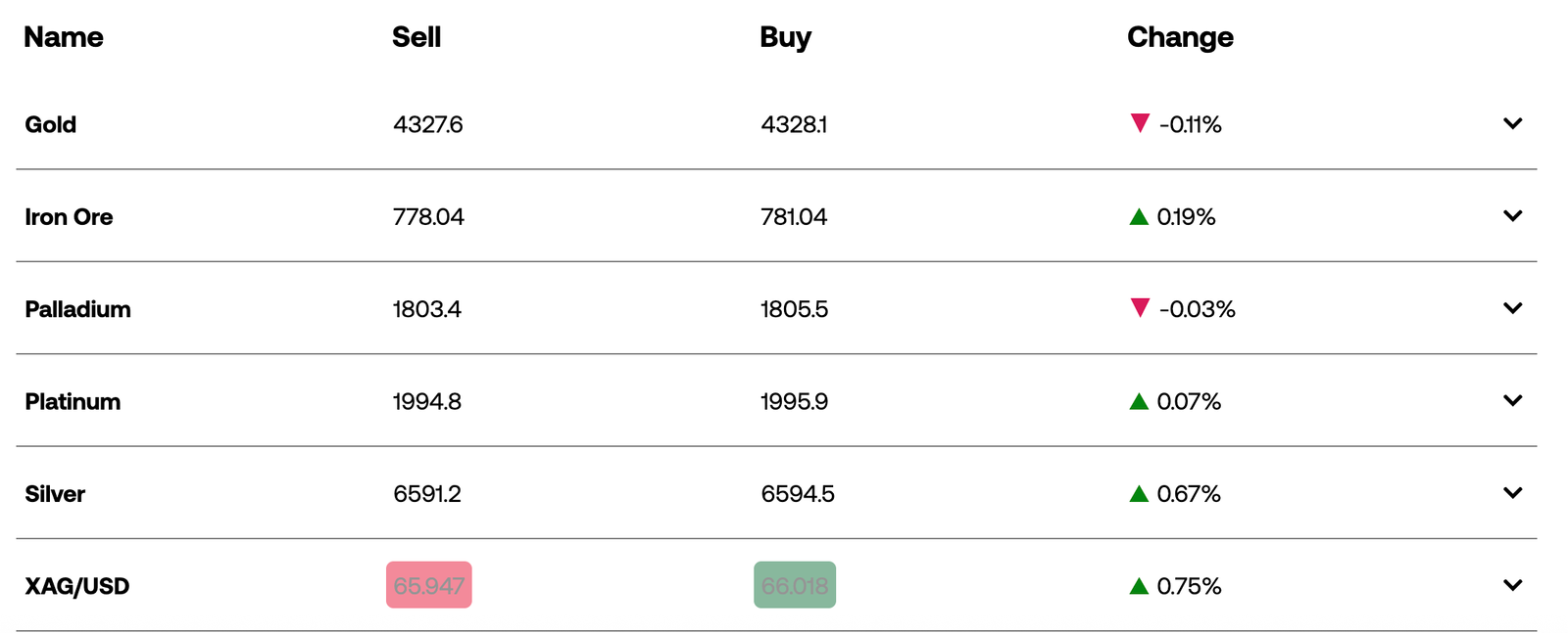 city index assets to trade example