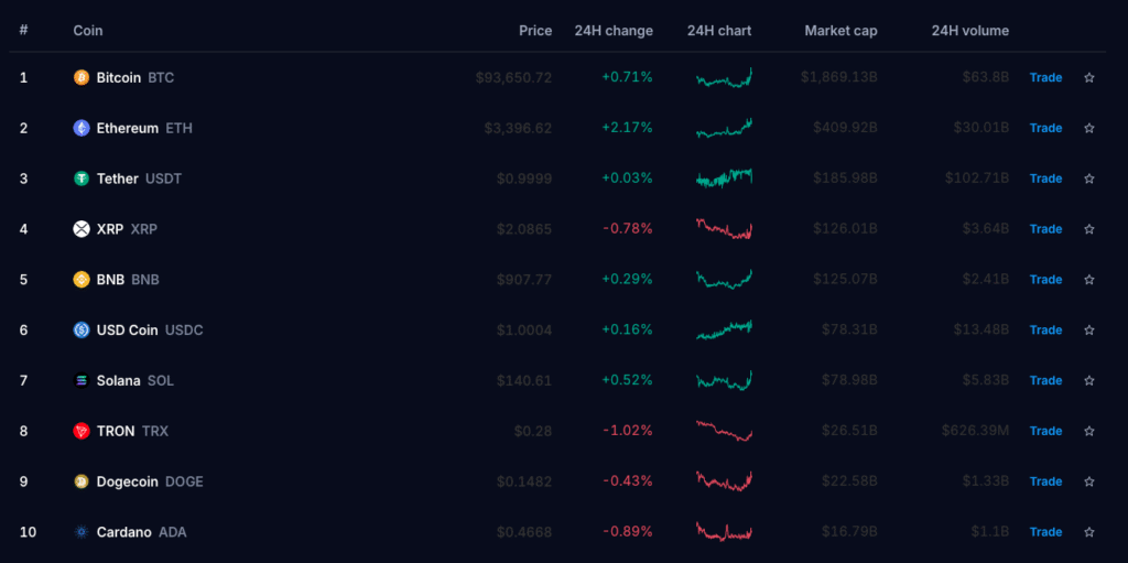 Crypto.com coins page.