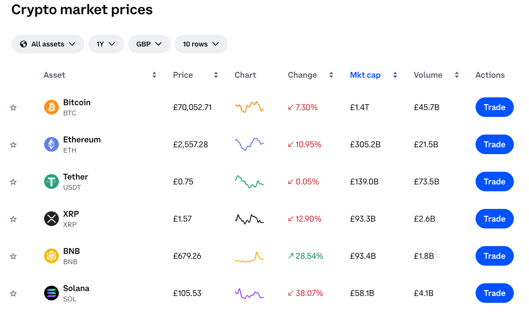 coinbase crypto overview