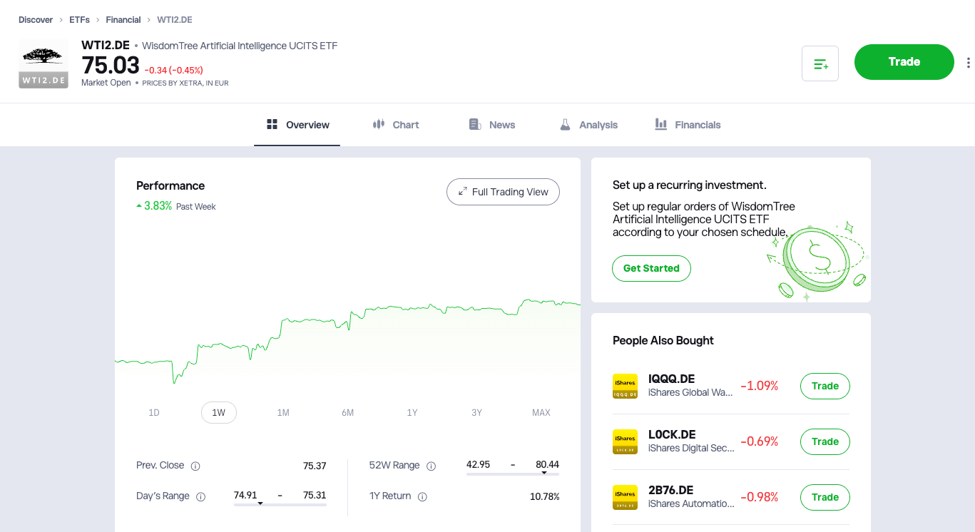 investing in AI ETFs on Etoro