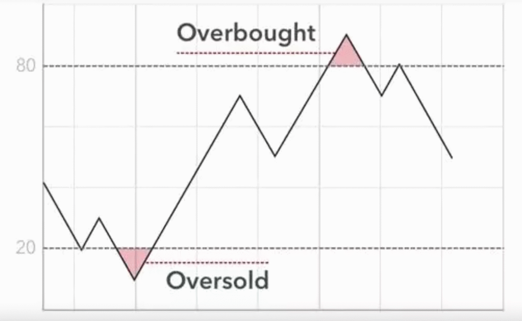 money flow analysis