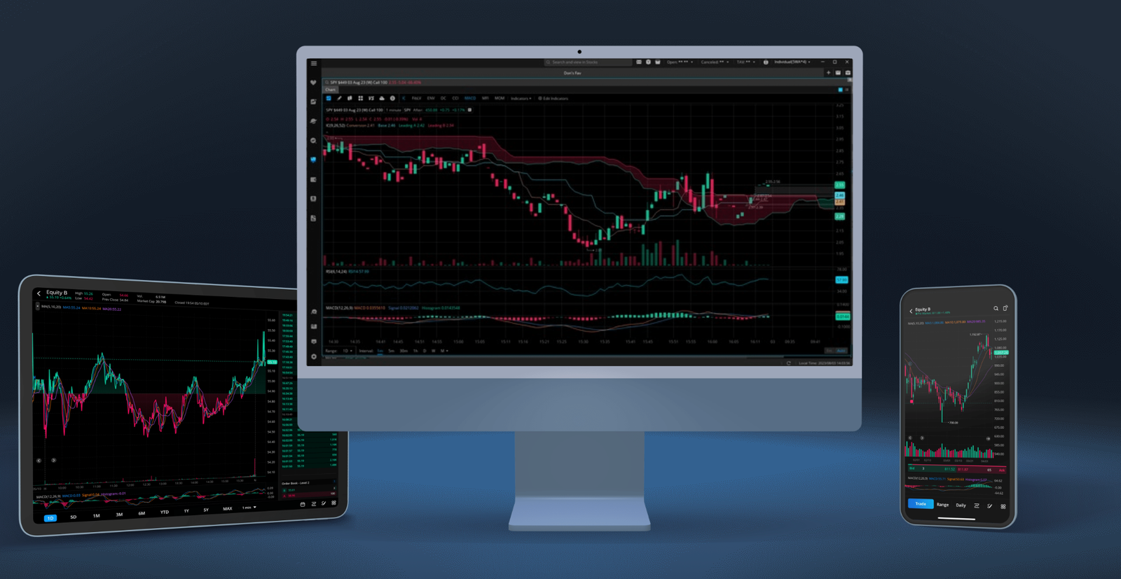 webull advanced charting example