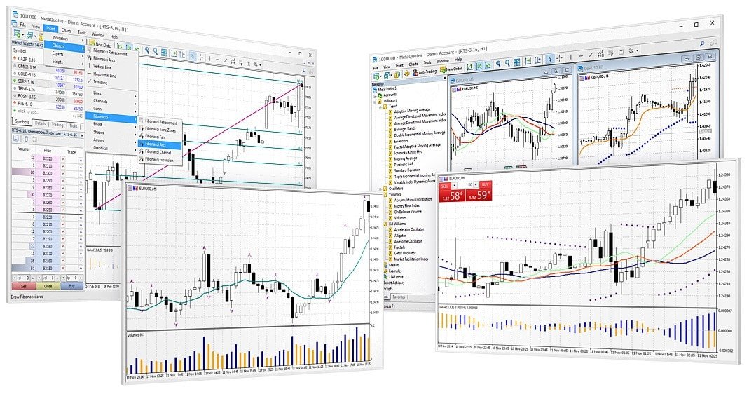 mt5 technical analysis charts