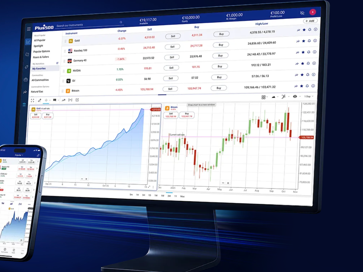plus 500 trading platform