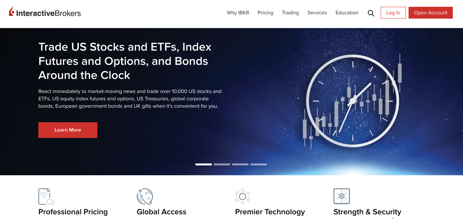 interactive broker CFD trading australia