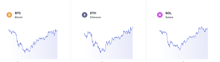 How to Invest in Cryptocurrency in Australia for Beginners 2026