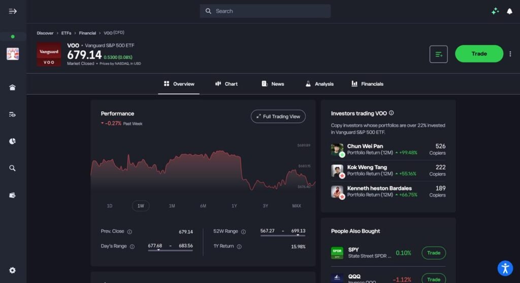 Vanguard S&P 500 ETF (VOO) overview page on eToro