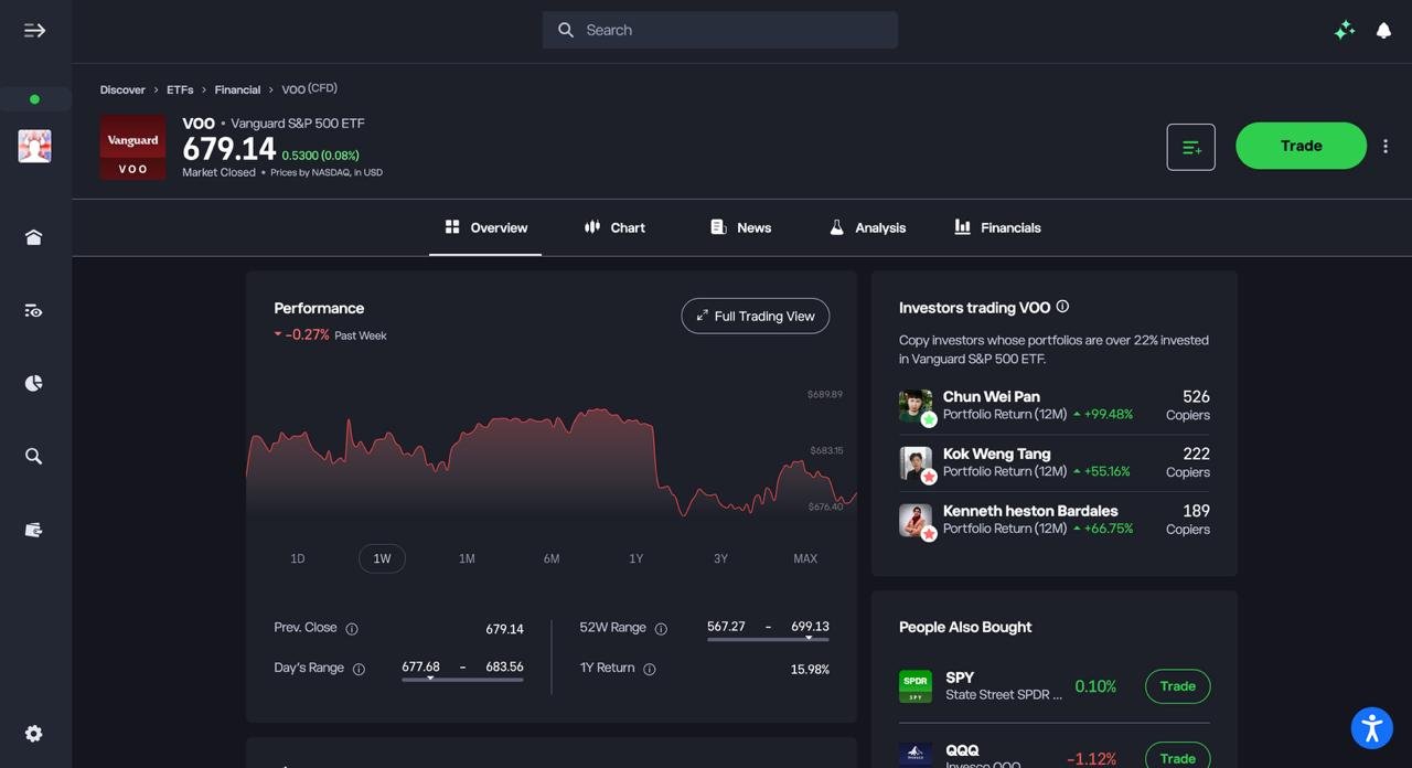 Vanguard S&P 500 ETF (VOO) overview page on eToro