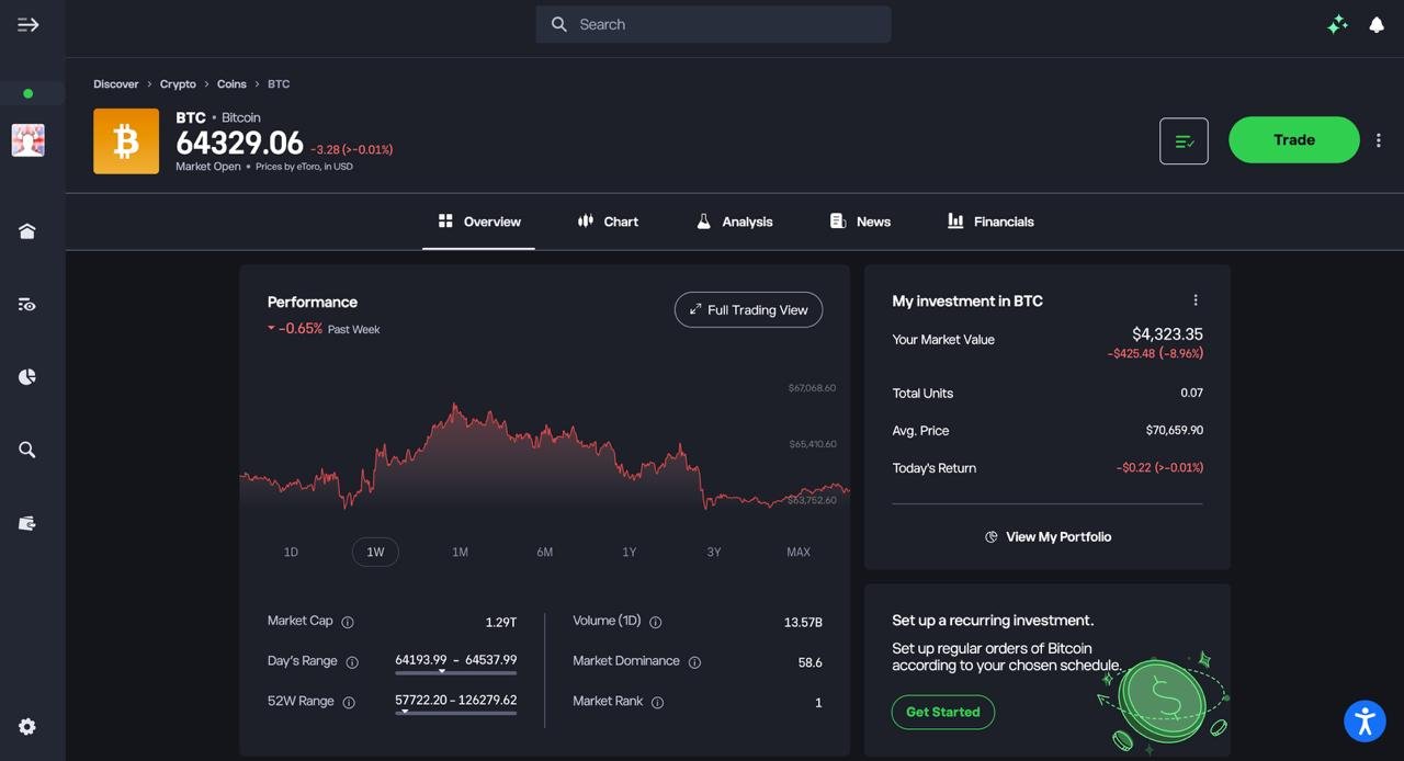 Bitcoin (BTC) overview page on eToro