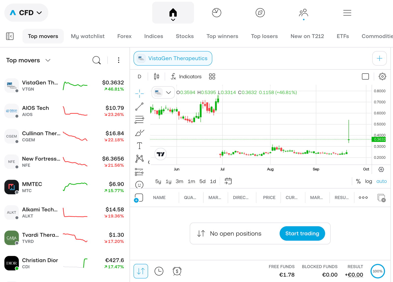 trading 212 trading platform