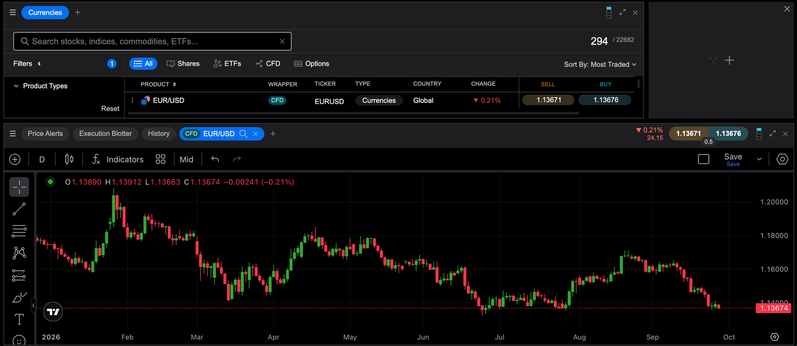 CMC markets charts