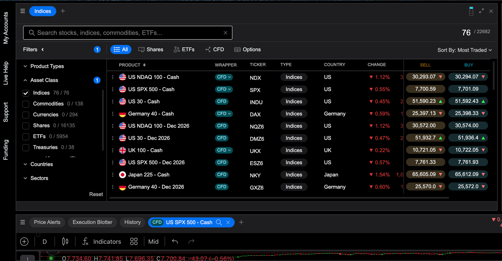 CMC markets indices