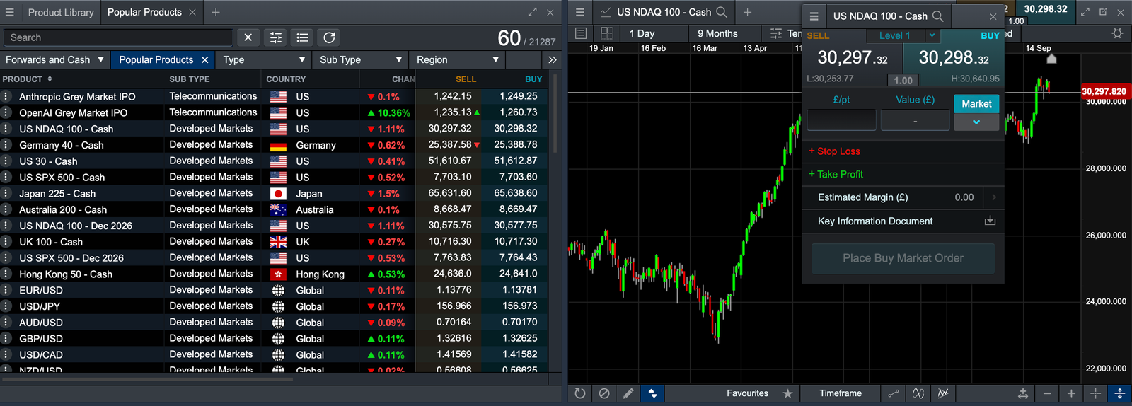 CMC markets spread betting account