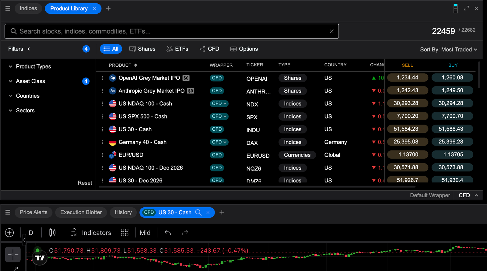 CMC markets assets