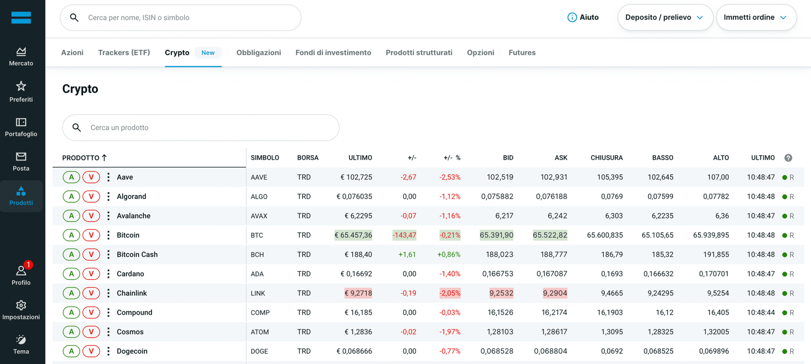 DEGIRO schermata cripto