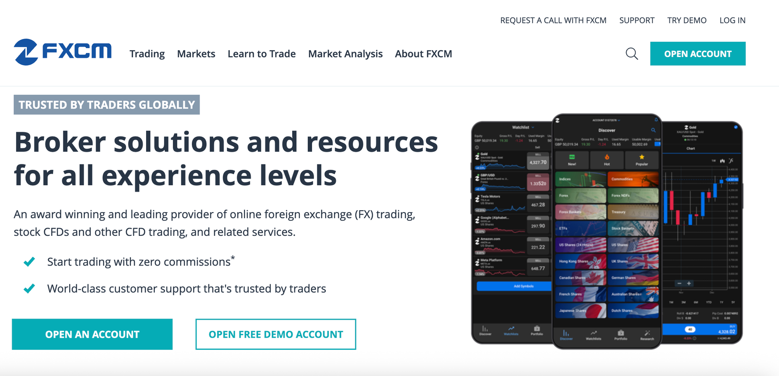 FXCM platform