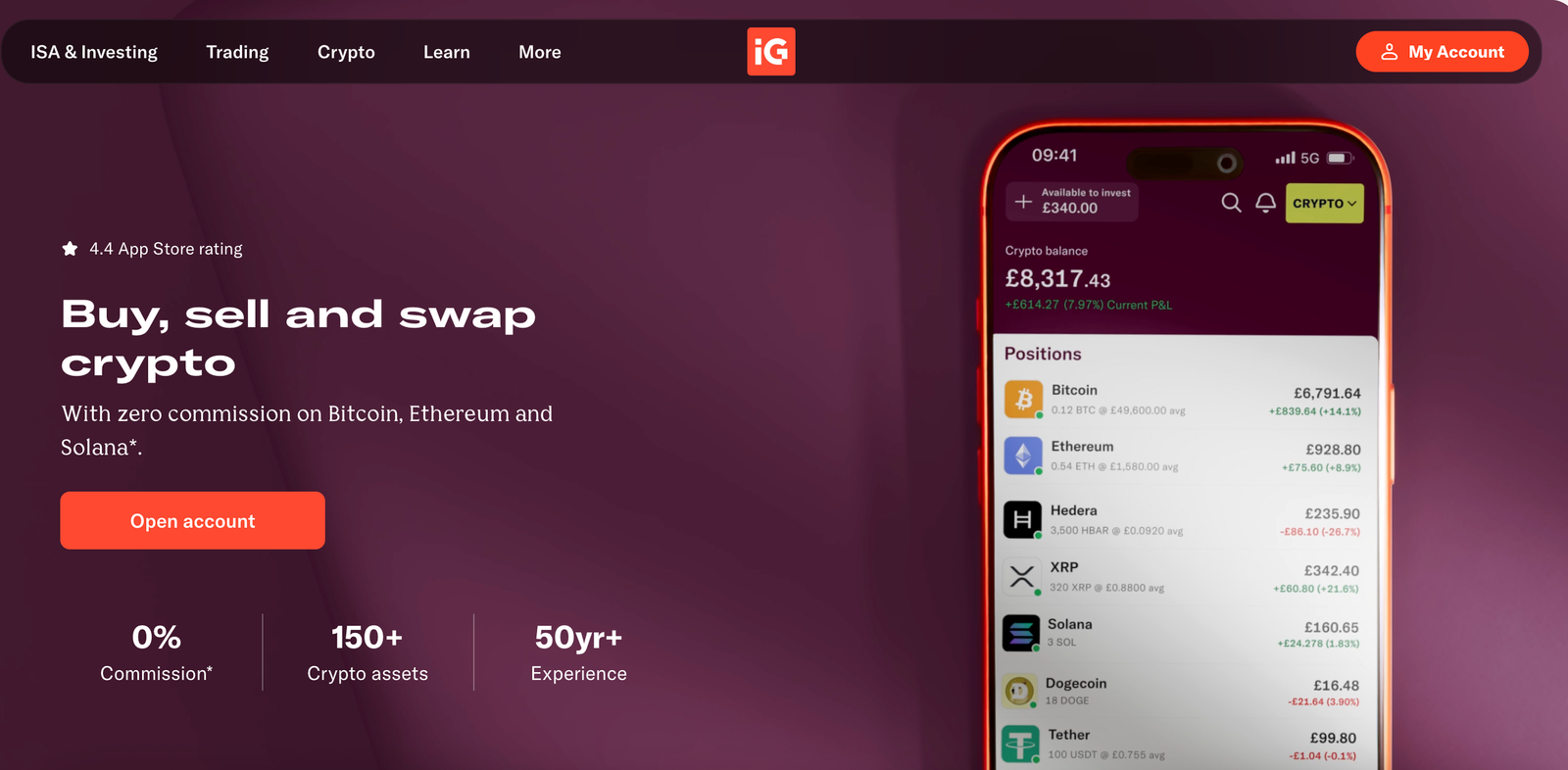 IG crypto 