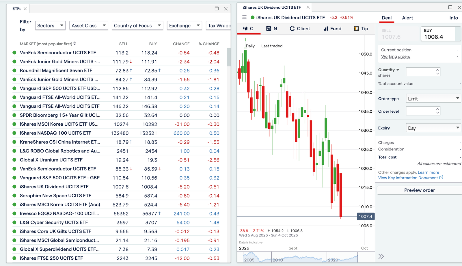 IG ETFs