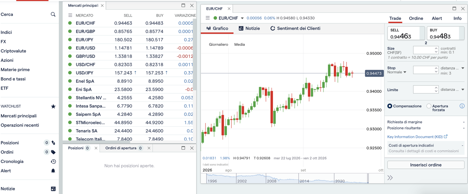 trading forex su IG