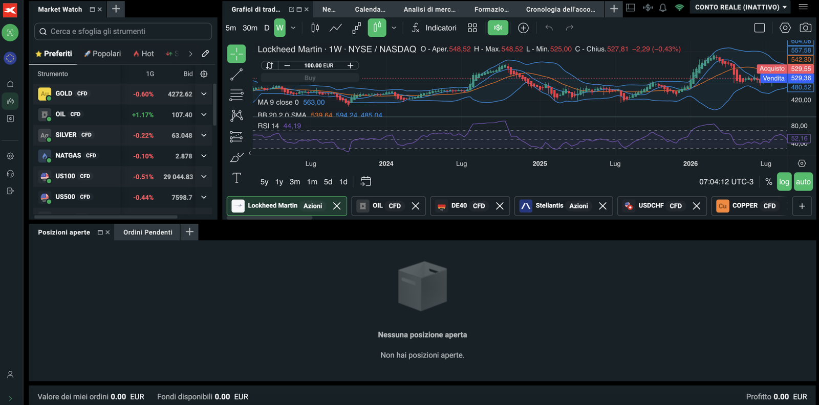 XTB CFD