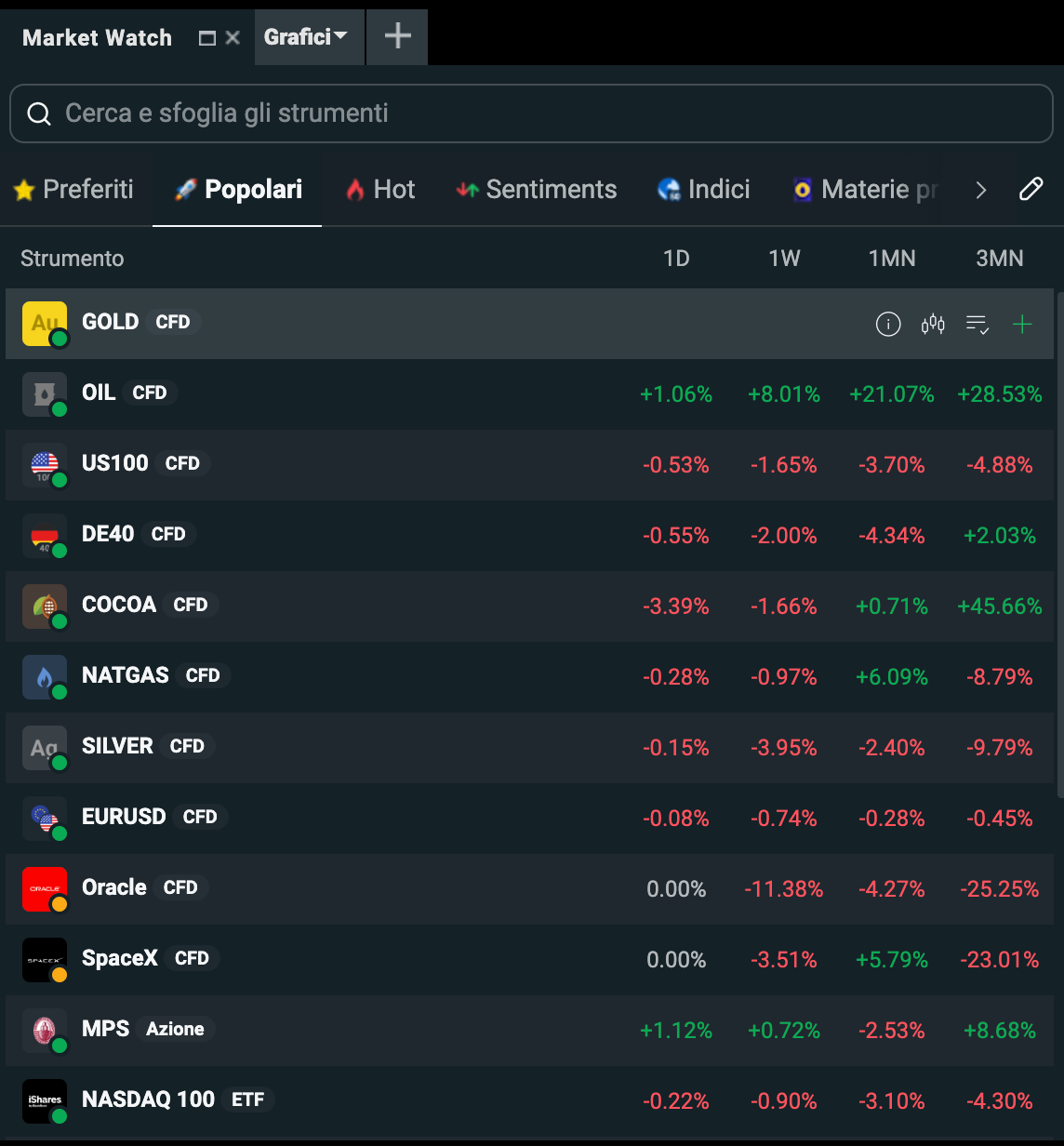 XTB assets negoziabili