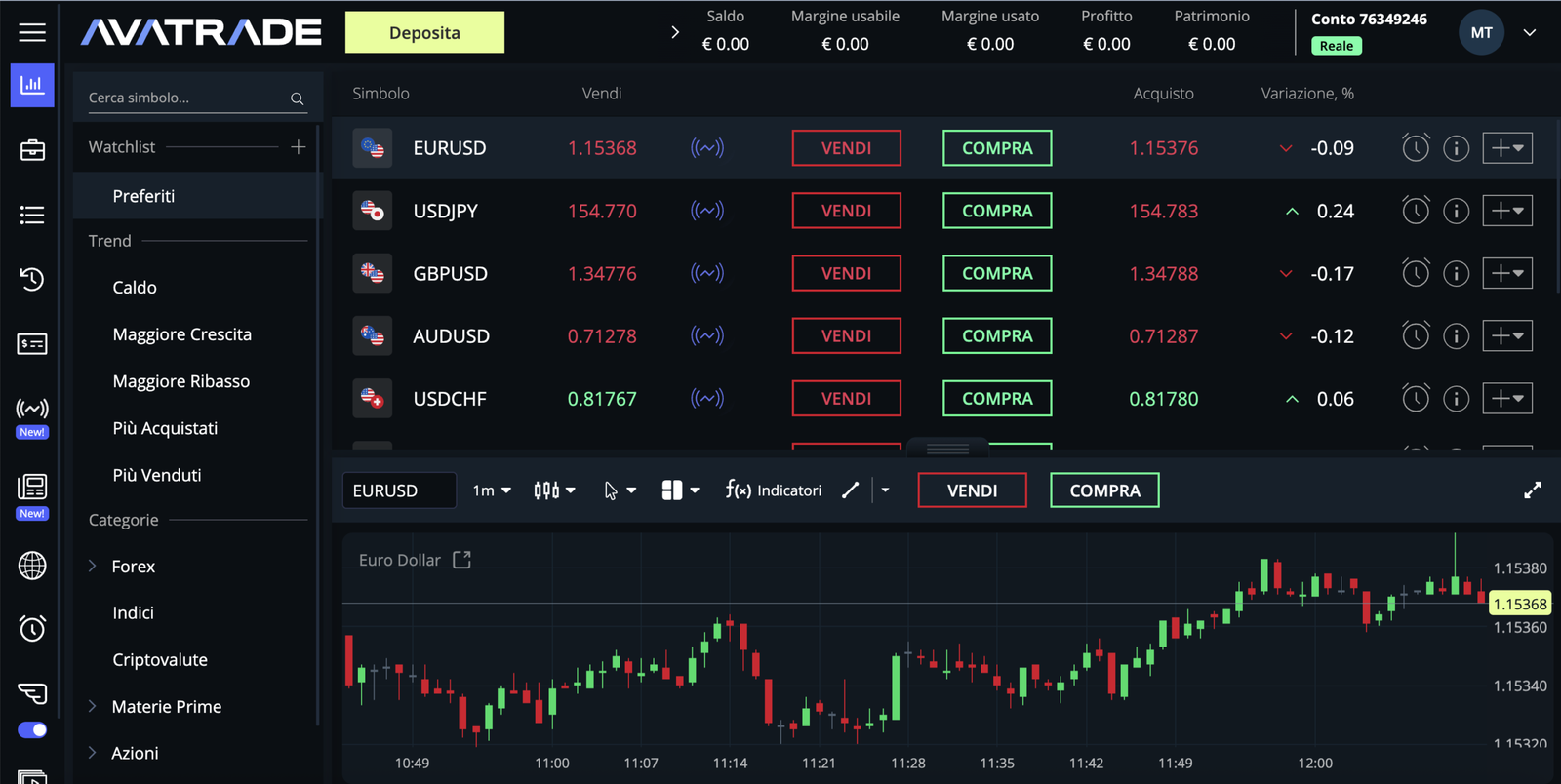 avatrade dashboard