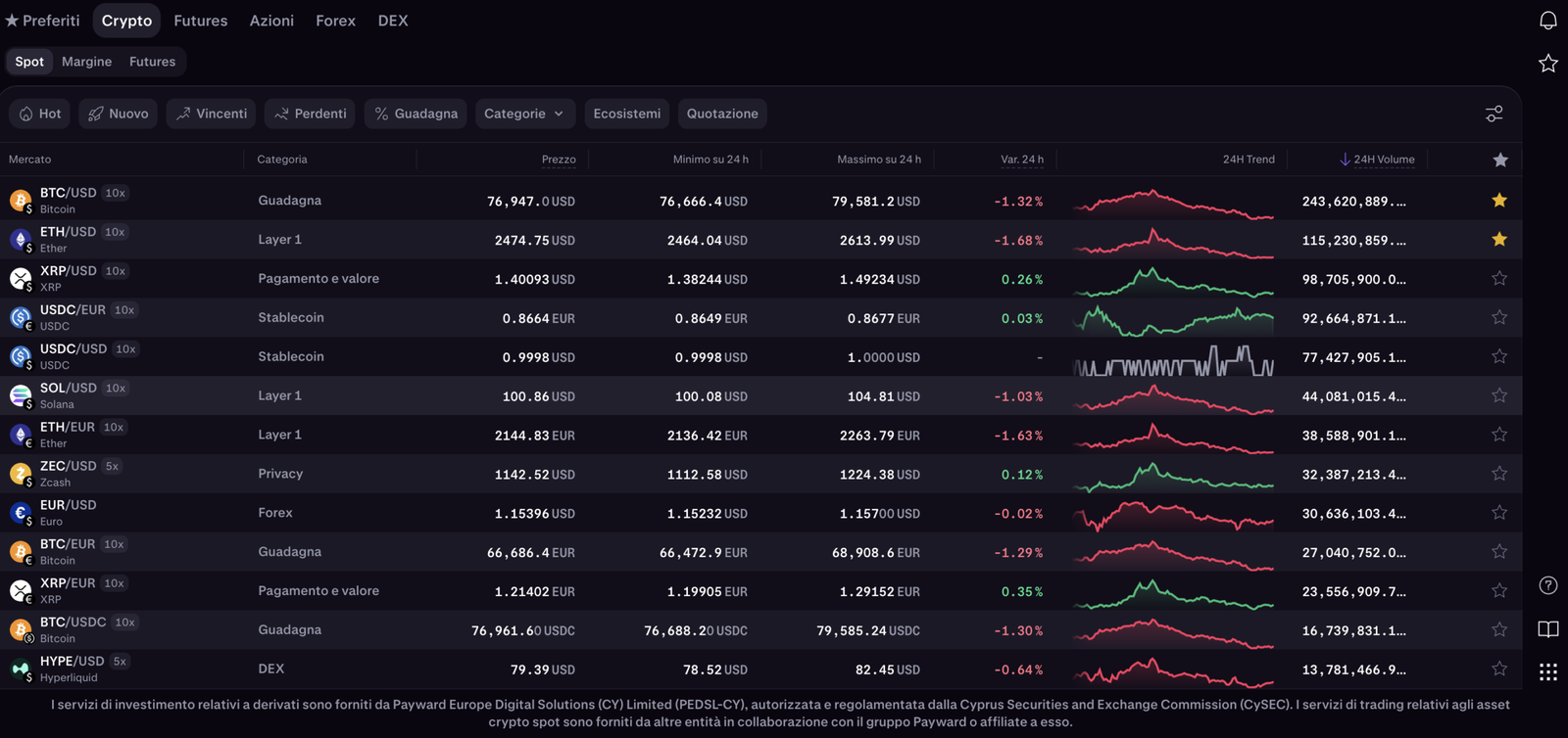 Kraken asset negoziabili