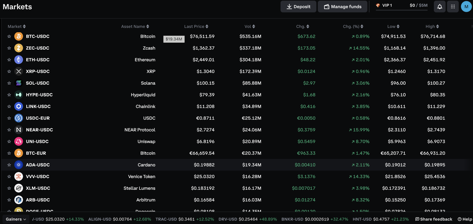 Asset negoziabili su coinbase