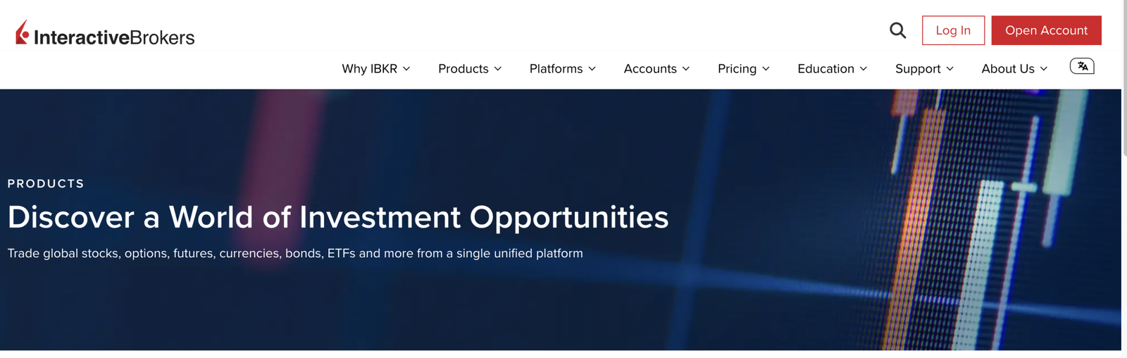Asset negoziabili su interactive brokers