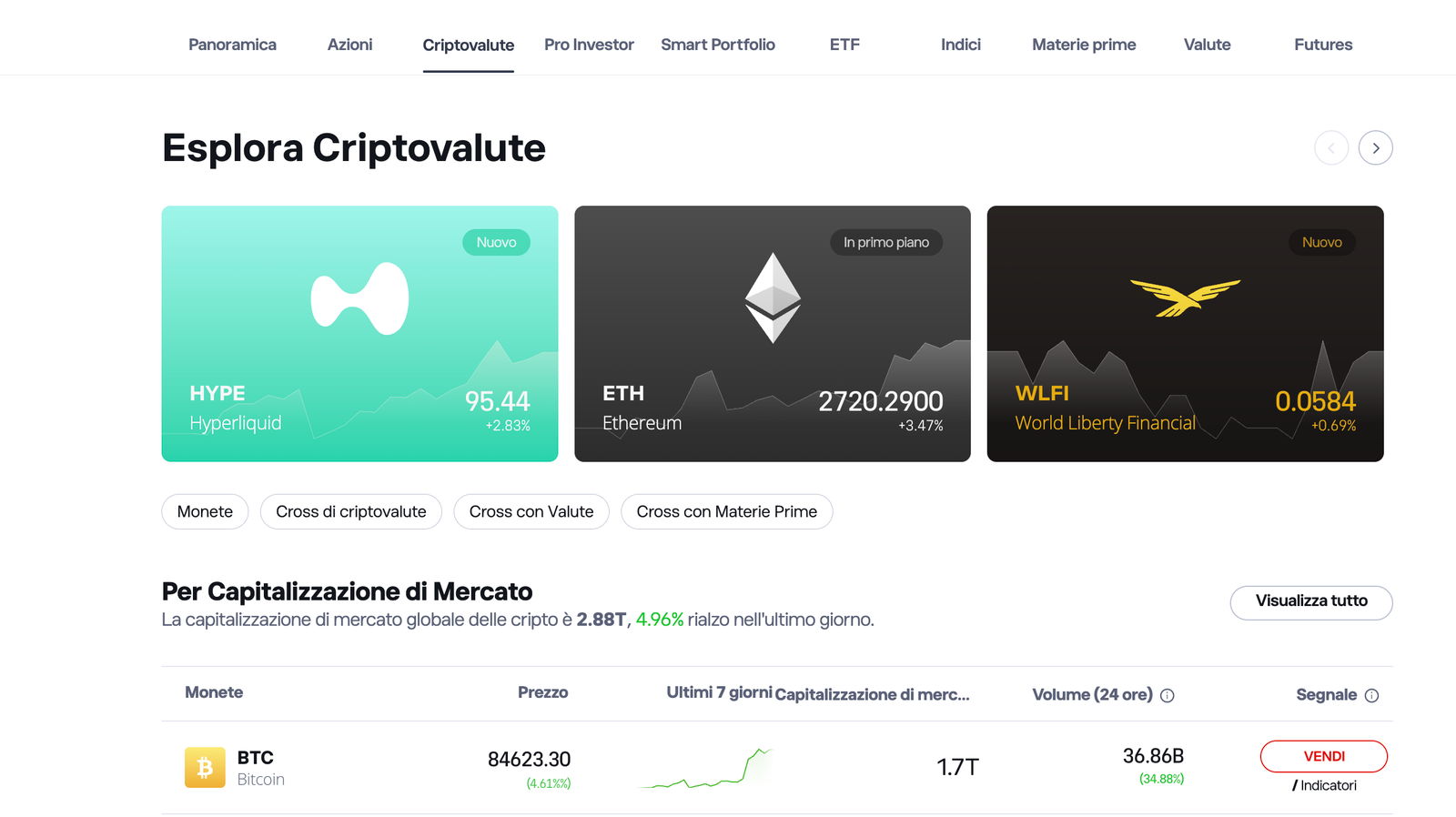 eToro mercato di criptovalute