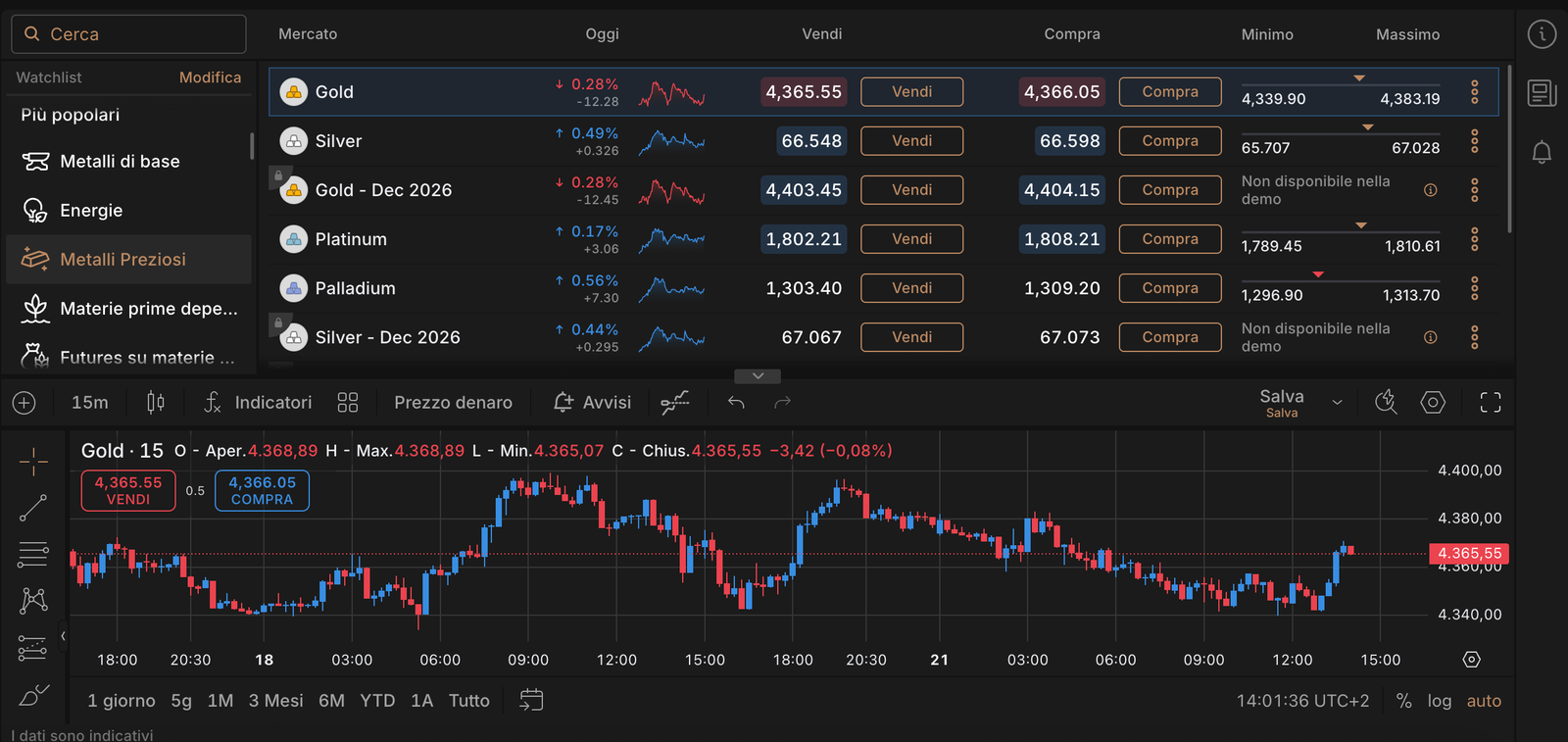 materie prime su Capital.com