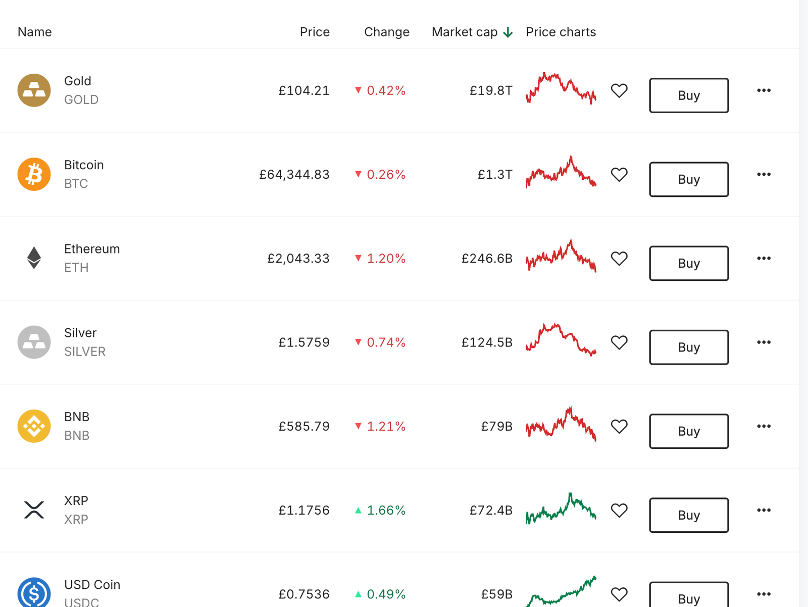 bitpanda platform