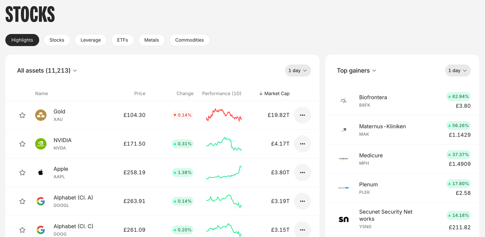 stocks available on bitpanda