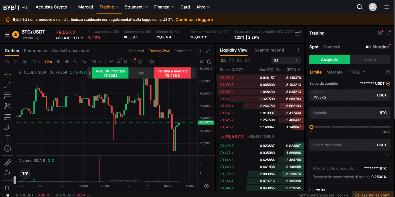 bybit trading