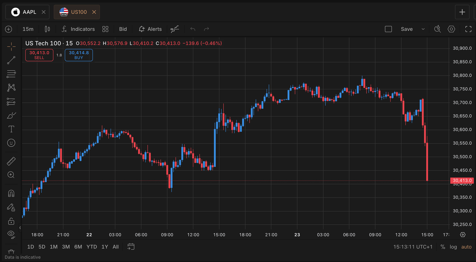 capital.com trading platform charts