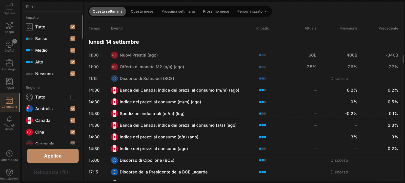 capital.com calendario
