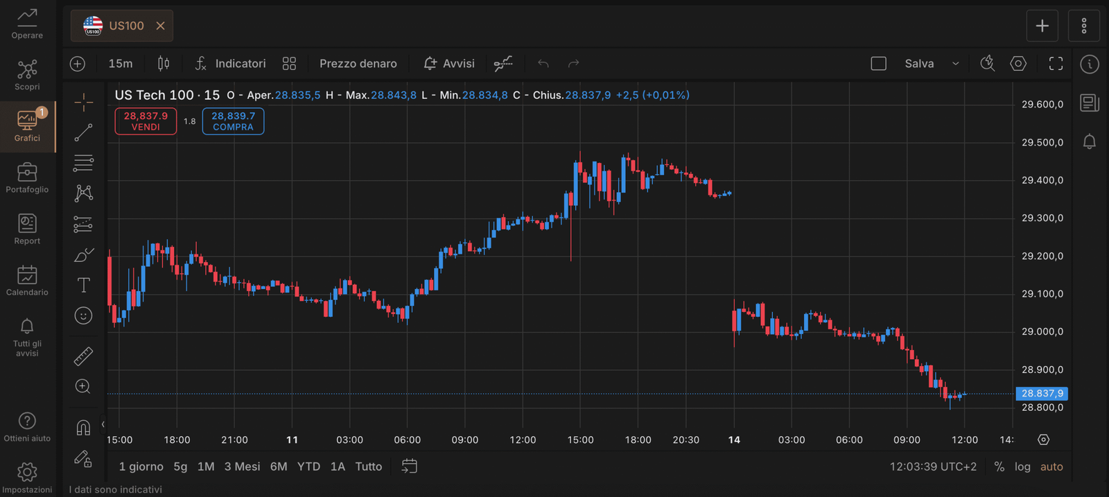 capital.com indici