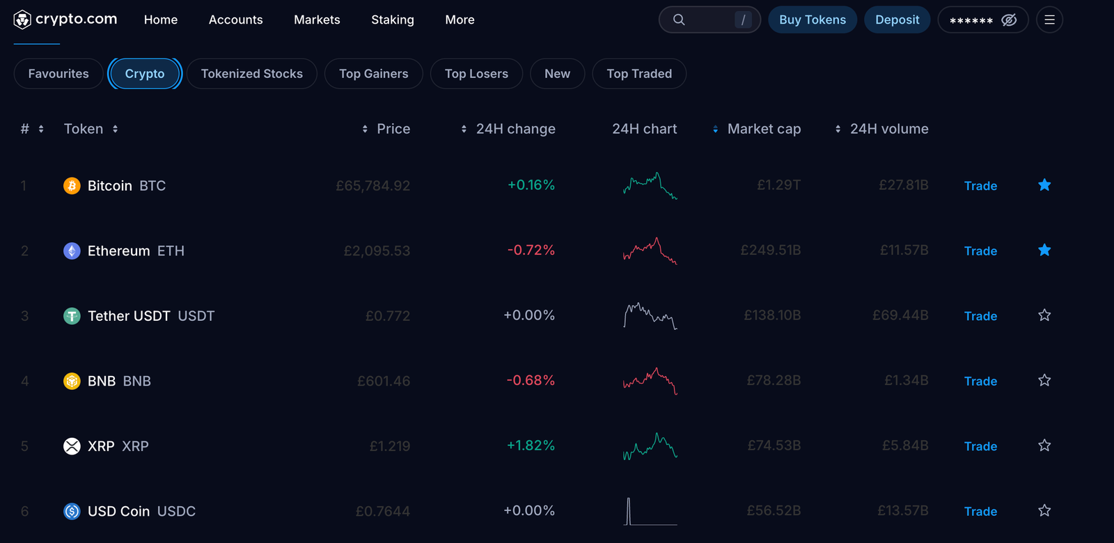 crypto.com crypto assets