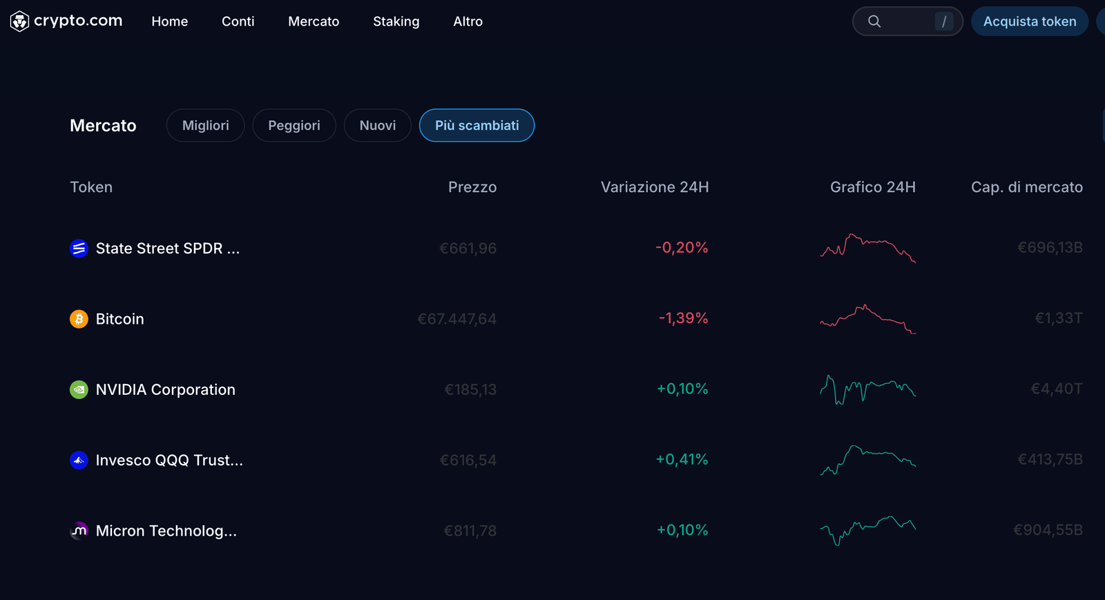 crypto.com piu scambiati