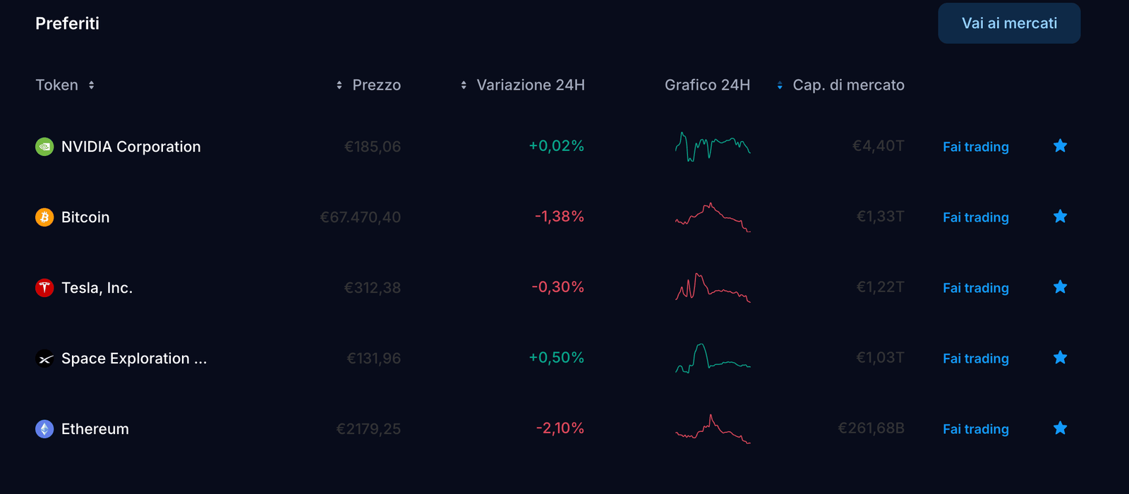 crypto.com schermata home