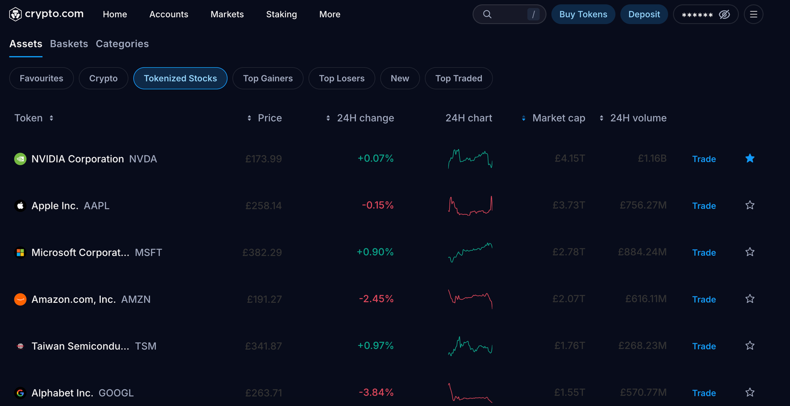 tokenized stocks on crypto.com