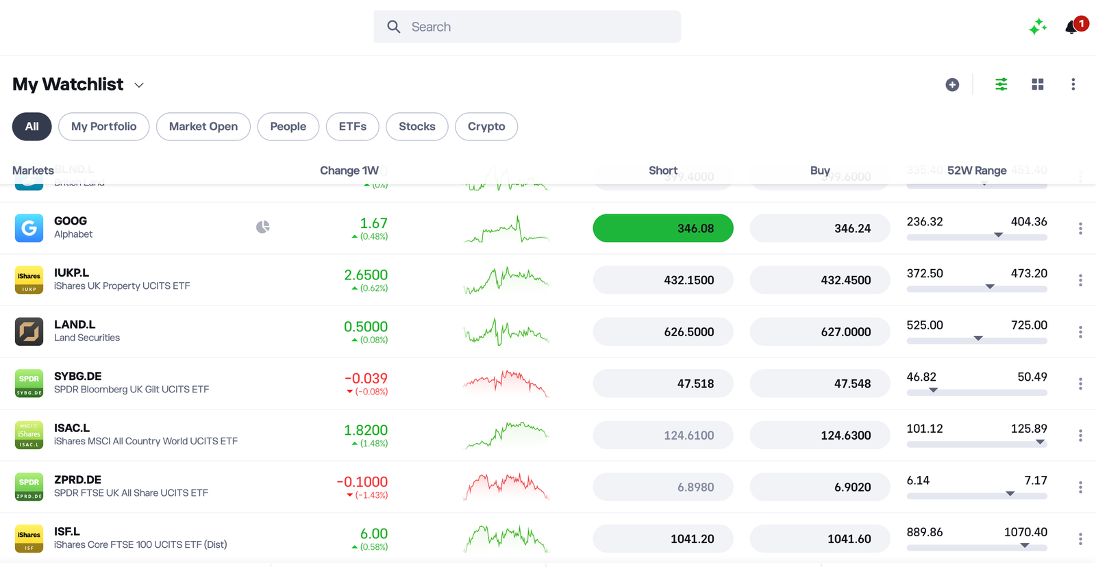 etoro account watchlist
