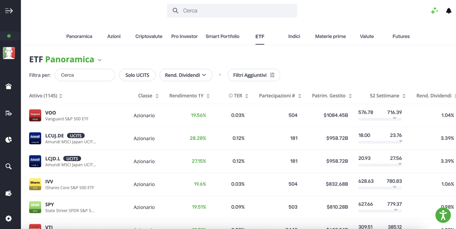 etoro ETF panoramica