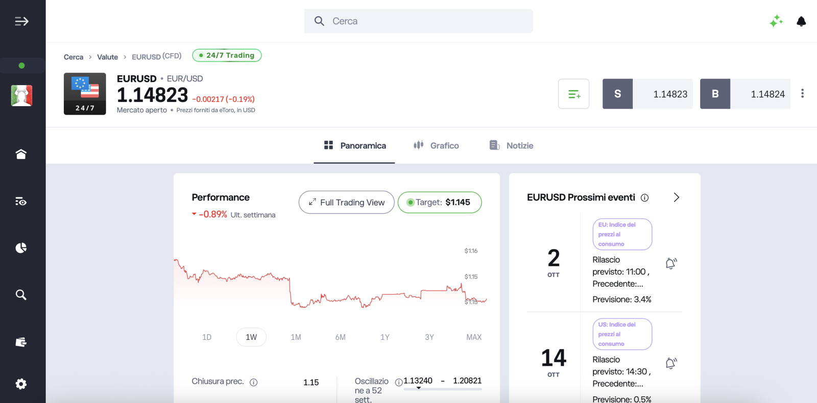 etoro forex
