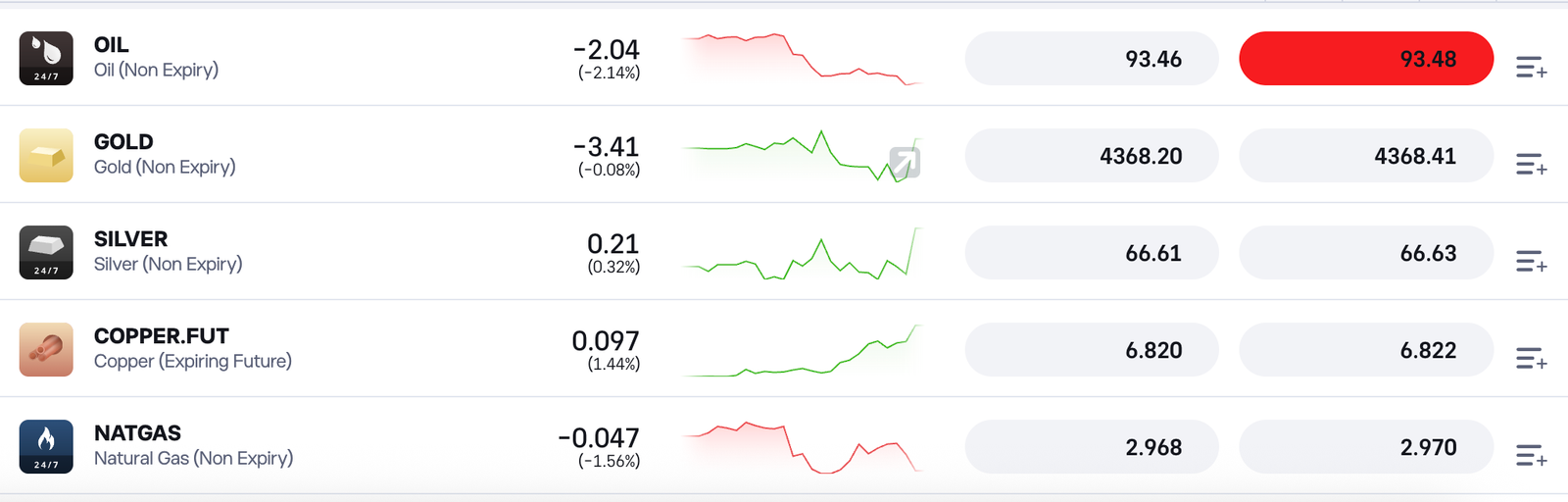 materie prime su eToro