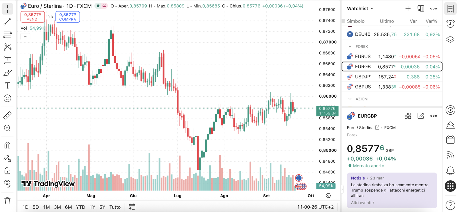 trading forex su pepperstone
