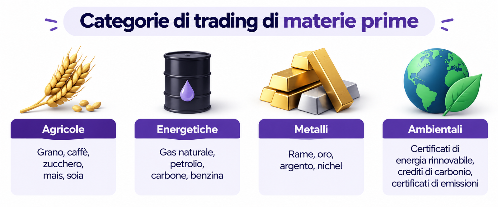 categorie di materie prime